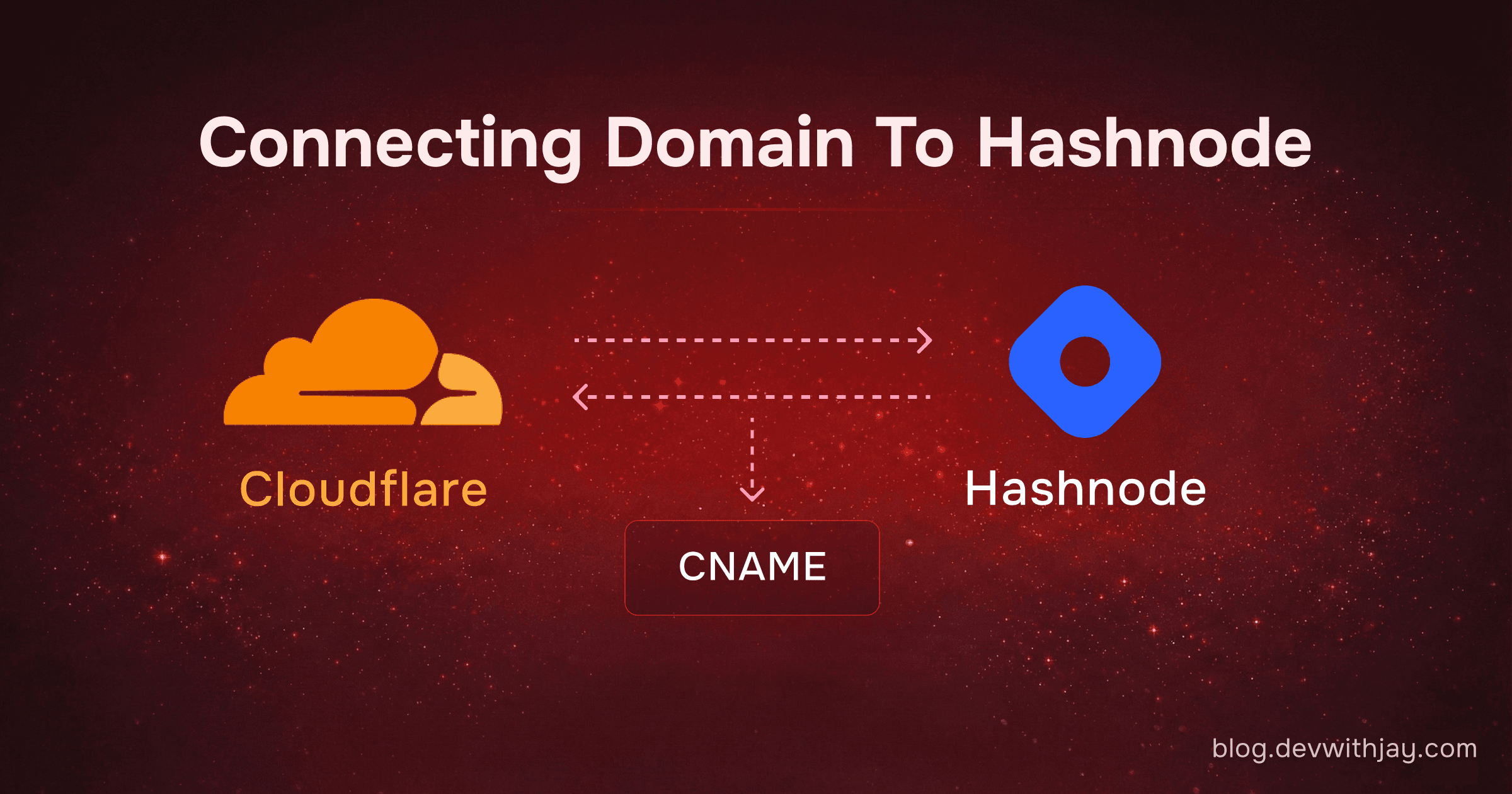 Connecting Your Domain to Hashnode