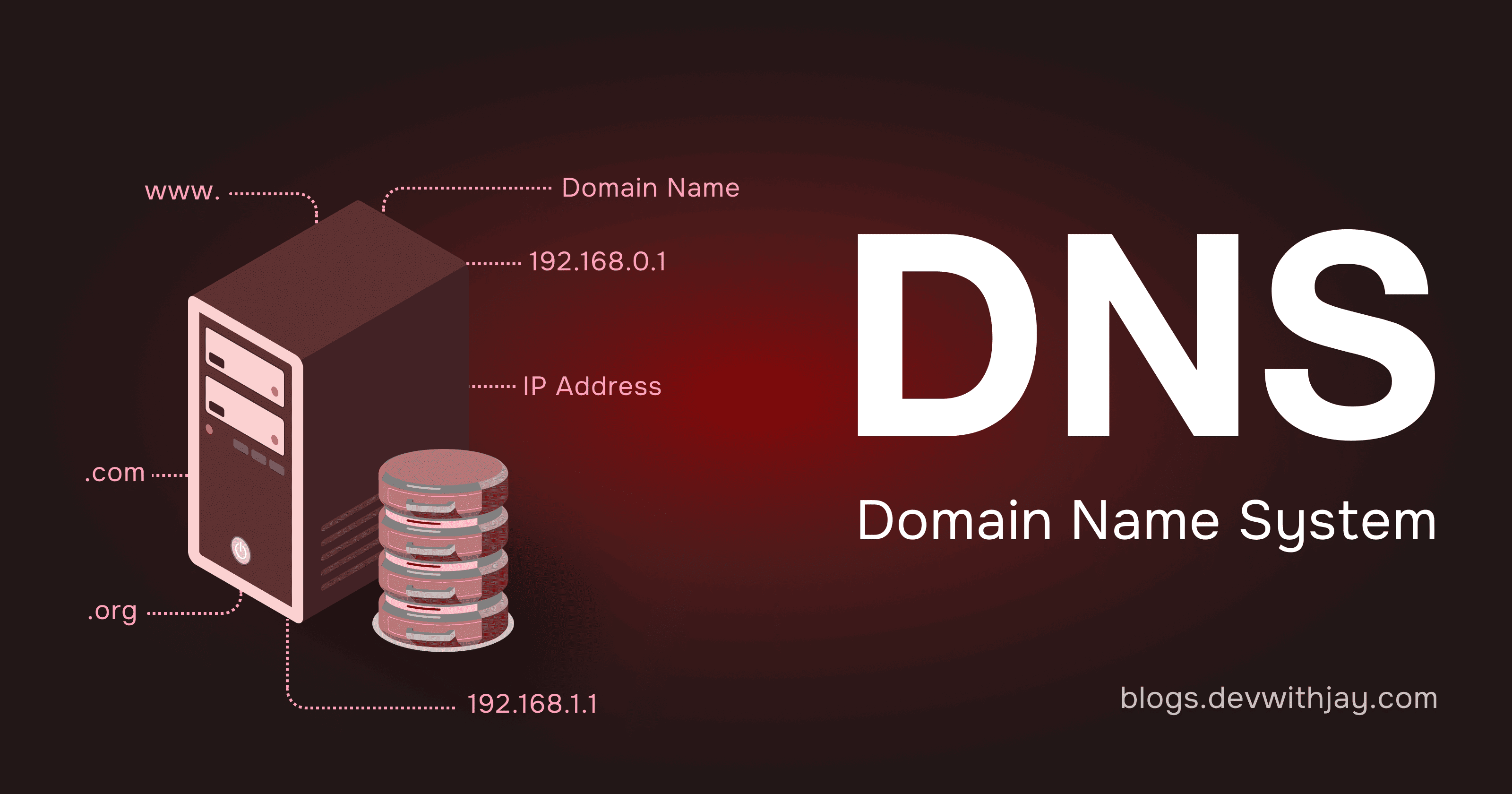 DNS Simplified