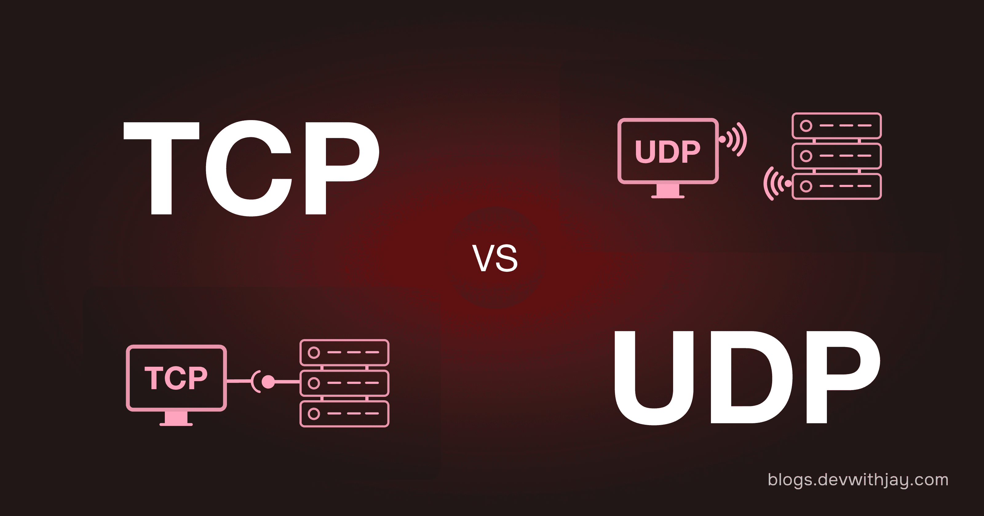 TCP & UDP Protocols
